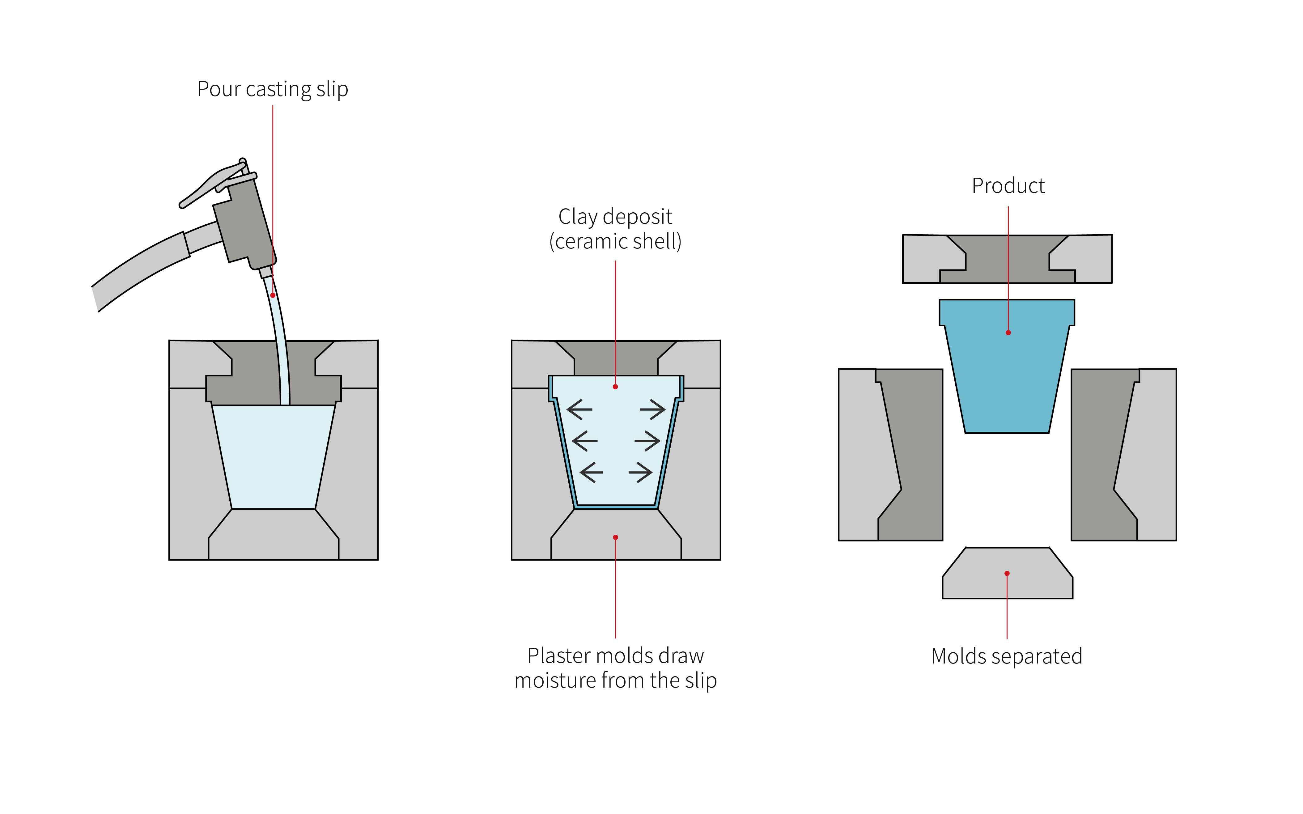 Dkworks CMF 아카이브